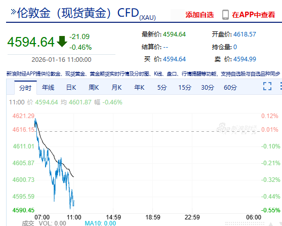 综合丨中国基金报