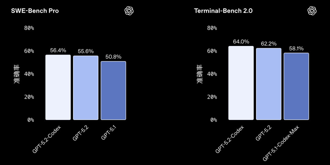 初始化样式为什么会影响seo
