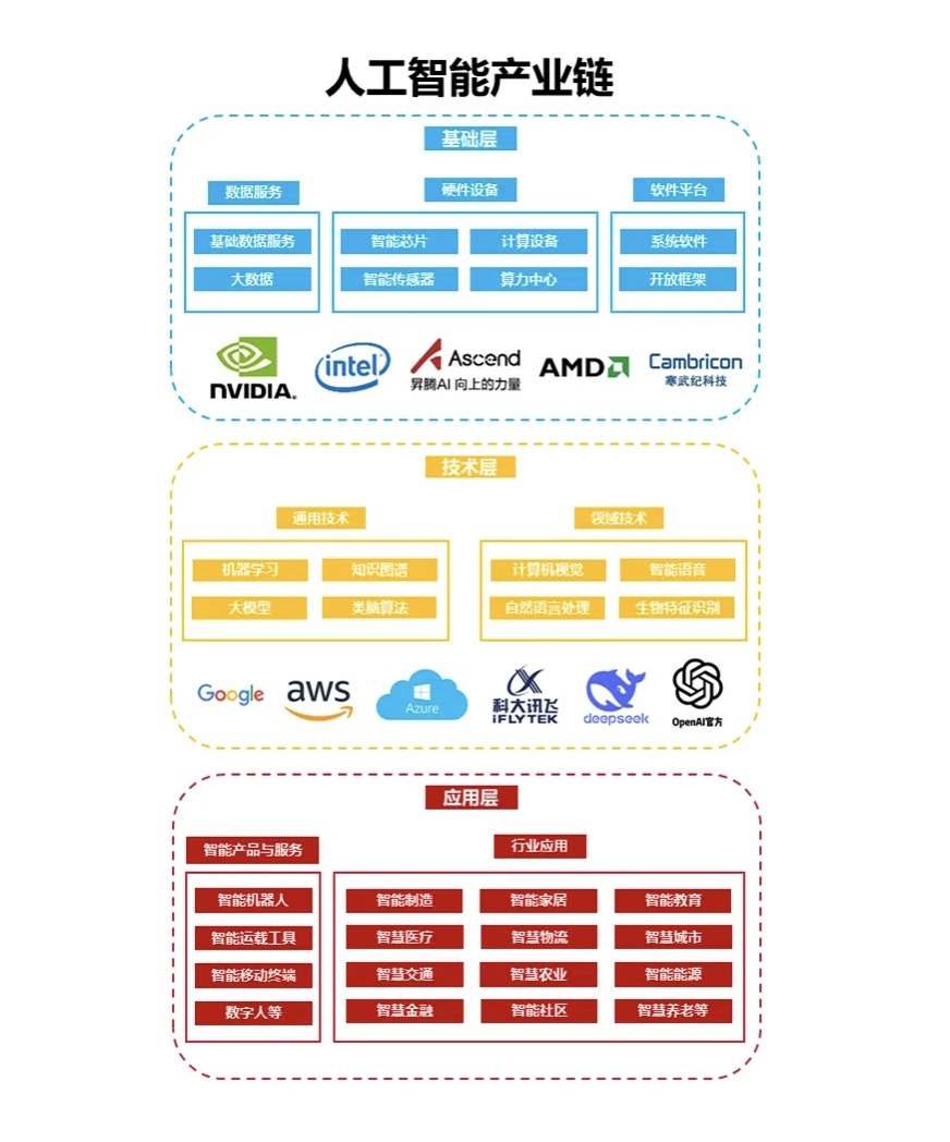 图片来源：至顶智库