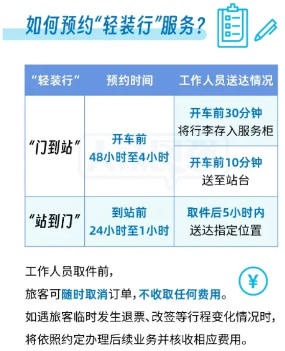 不用自己拿行李，铁路“轻装行”服务扩大试点范围