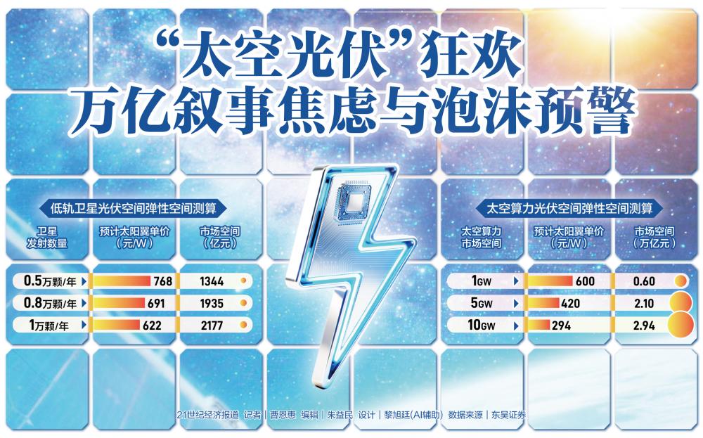 鲁中晨报:霸王茶姬代金券-“太空光伏”狂欢：万亿叙事焦虑与泡沫预警