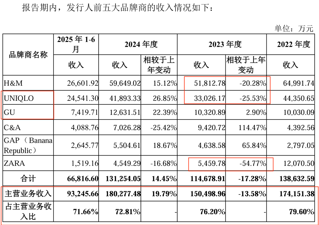 图 / 福恩股份回复函