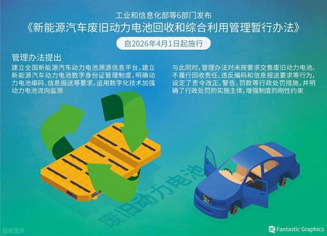 新规锁定车电一体 重构动力电池回收闭环 影响远超你想象|车企|新能源产业|蔚来汽车|退役|小作坊_新浪新闻