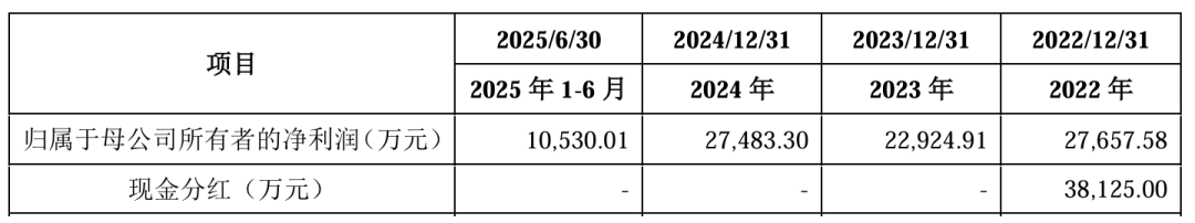 图 / 福恩股份招股书