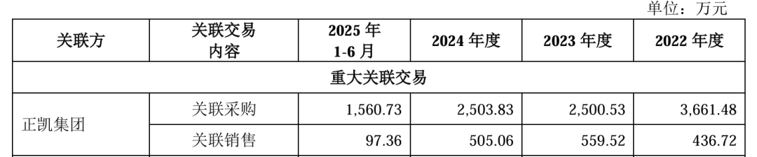 图 / 福恩股份招股书