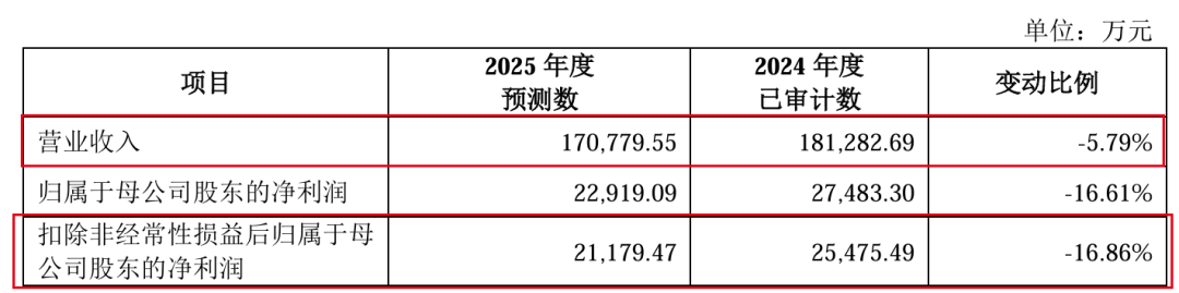 图 / 福恩股份招股书