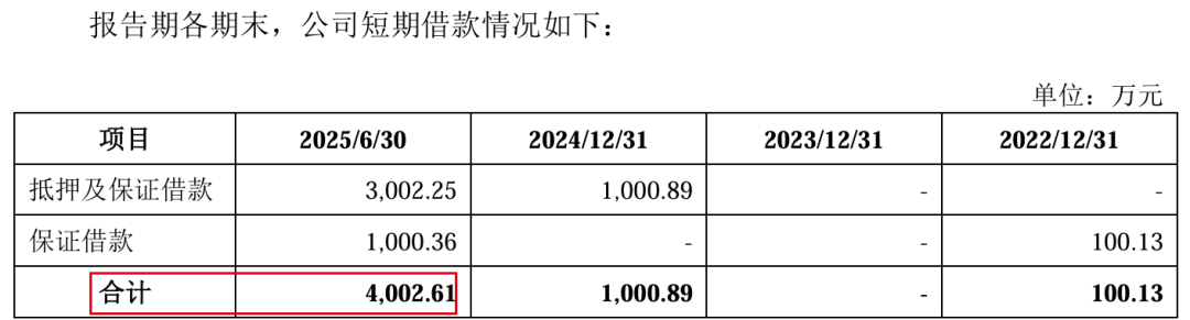 图 / 福恩股份招股书