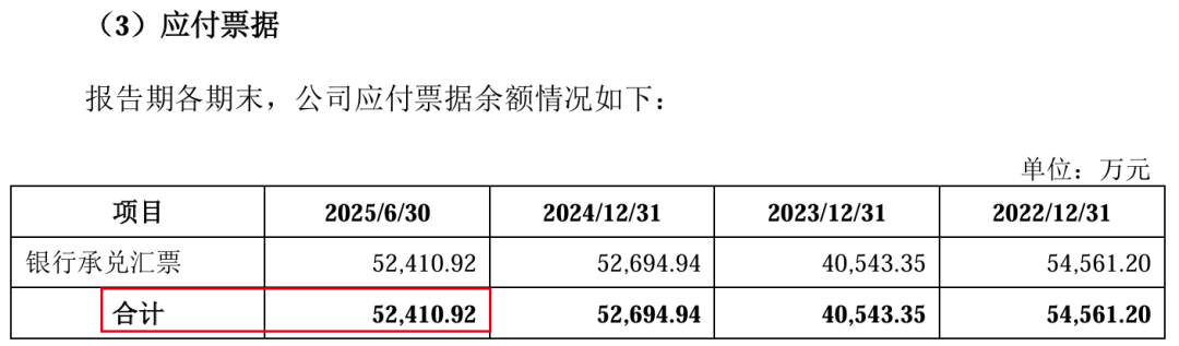 图 / 福恩股份招股书