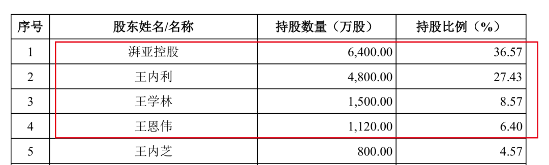 图 / 福恩股份招股书