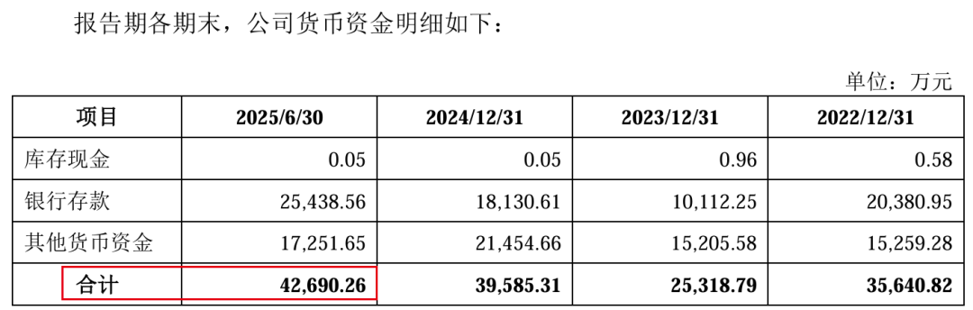 图 / 福恩股份招股书