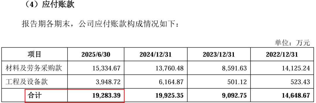 图 / 福恩股份招股书