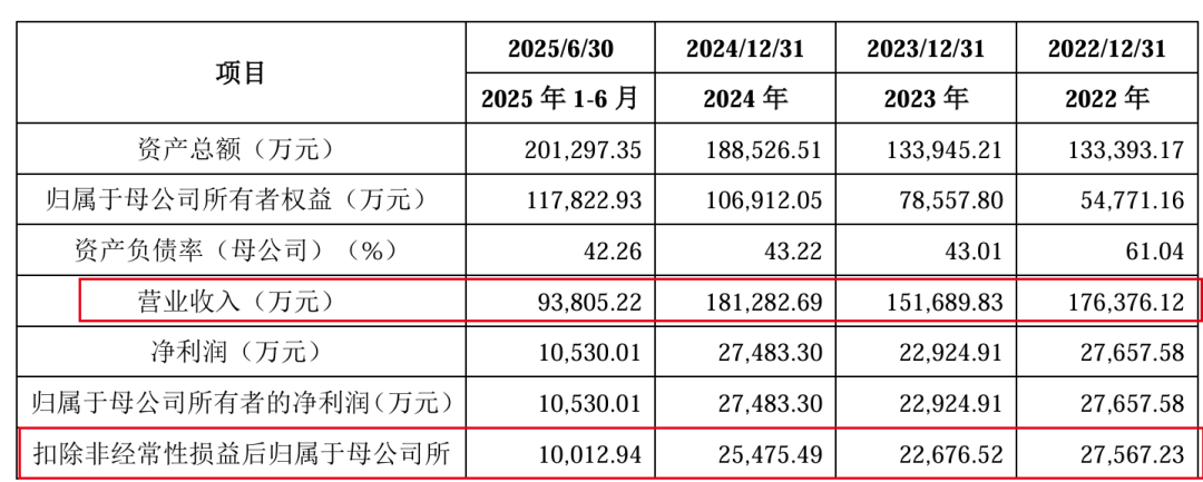 图 / 福恩股份招股书