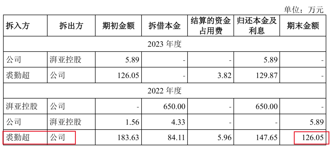 图 / 福恩股份回复函