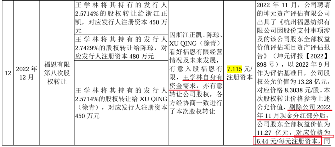 图 / 福恩股份回复函