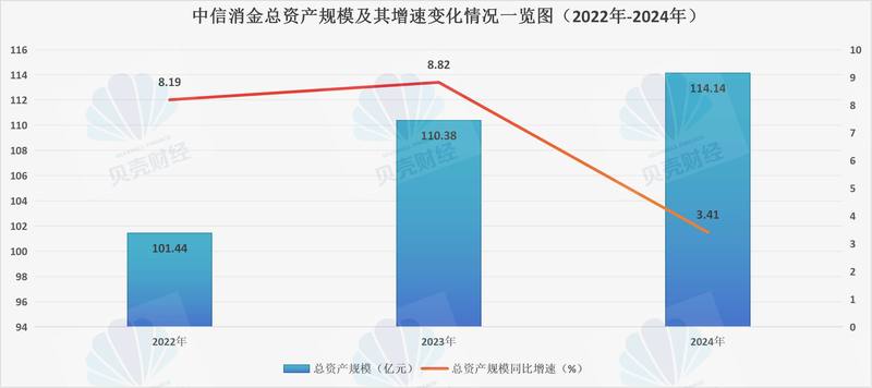 图/新京报贝壳财经记者根据中国中信金融控股有限公司历年年报数据制图
