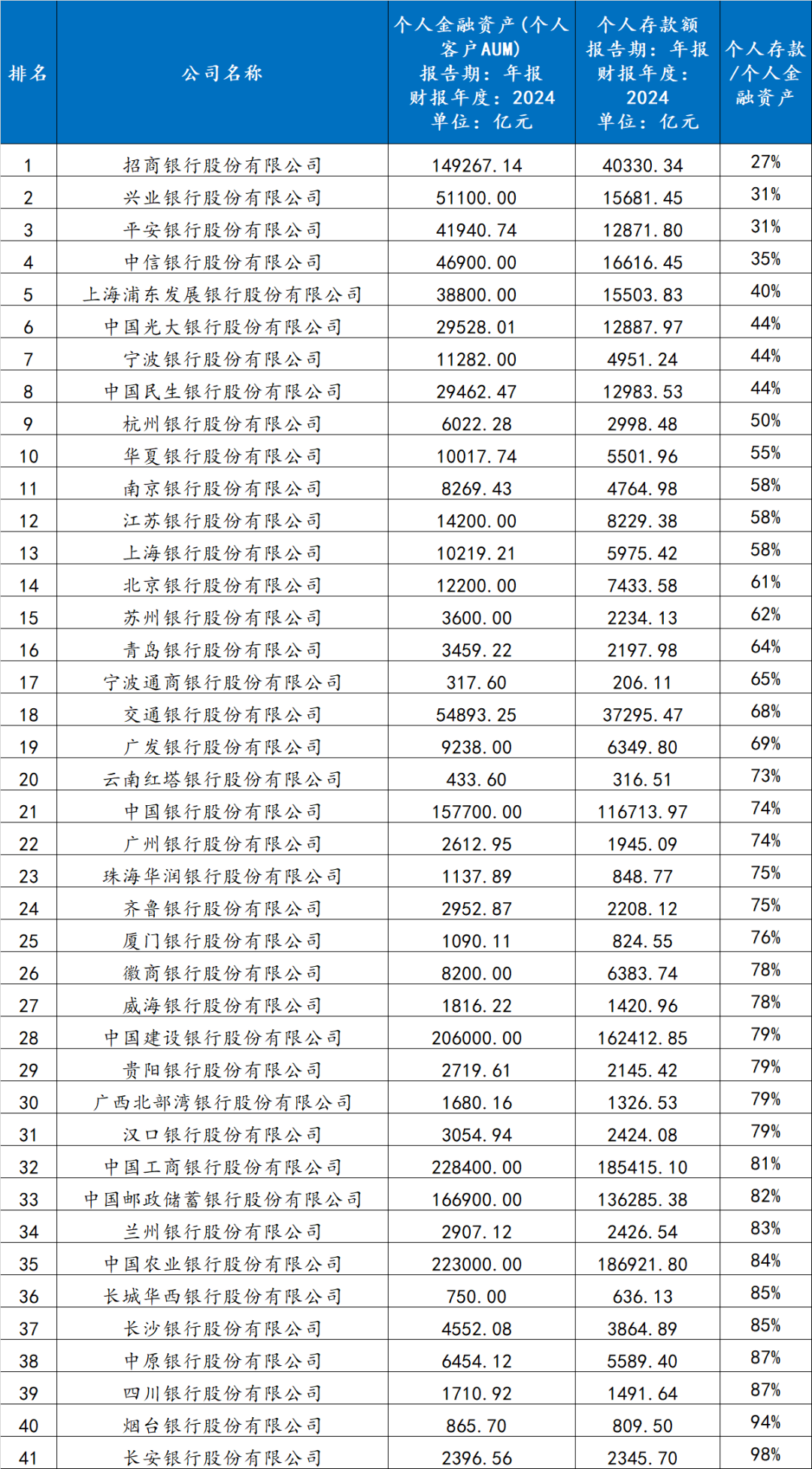 数据来源：企业预警通（很多银行没有披露数据）