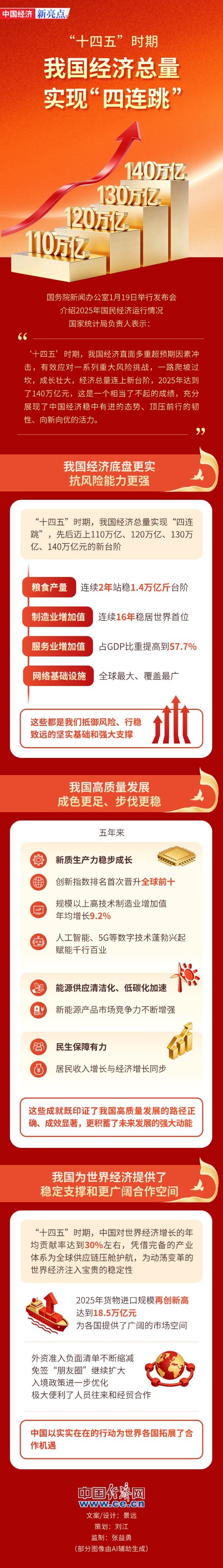  疫情是哪年结束的中国经济政策(疫情过后经济为什么变差了)