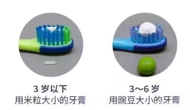 科普|正确认识含氟牙膏, 别再“谈氟色变”!|氟斑牙|龋齿|氟中毒|儿童|用量_新浪新闻
