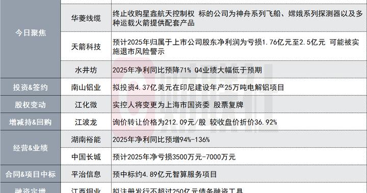 Synergy Effect Analysis