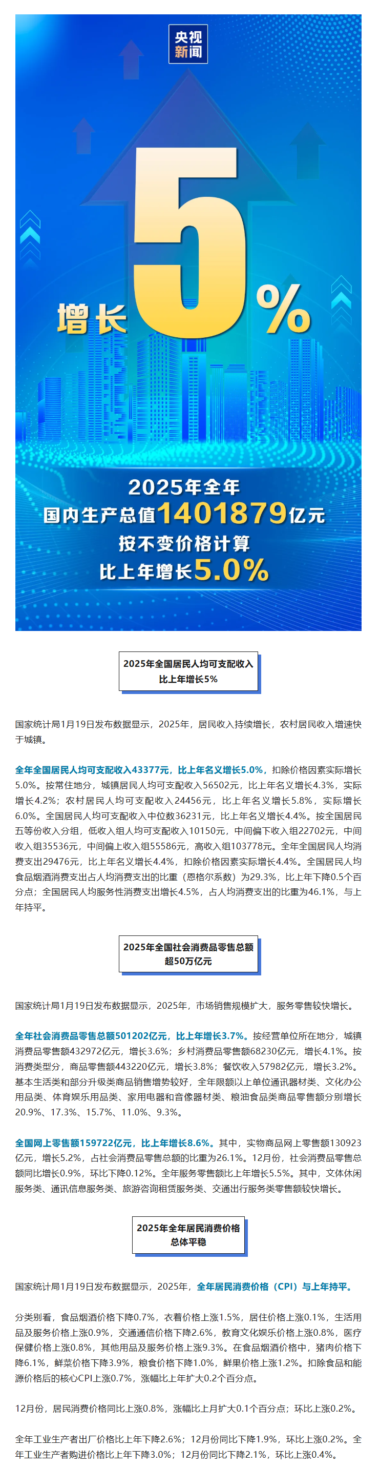 增长5%!2025年国内生产总值破140万亿,全国居民人均可支配收入公布|国务院新闻办|国家统计局|国民经济|康义|国务院_新浪新闻
