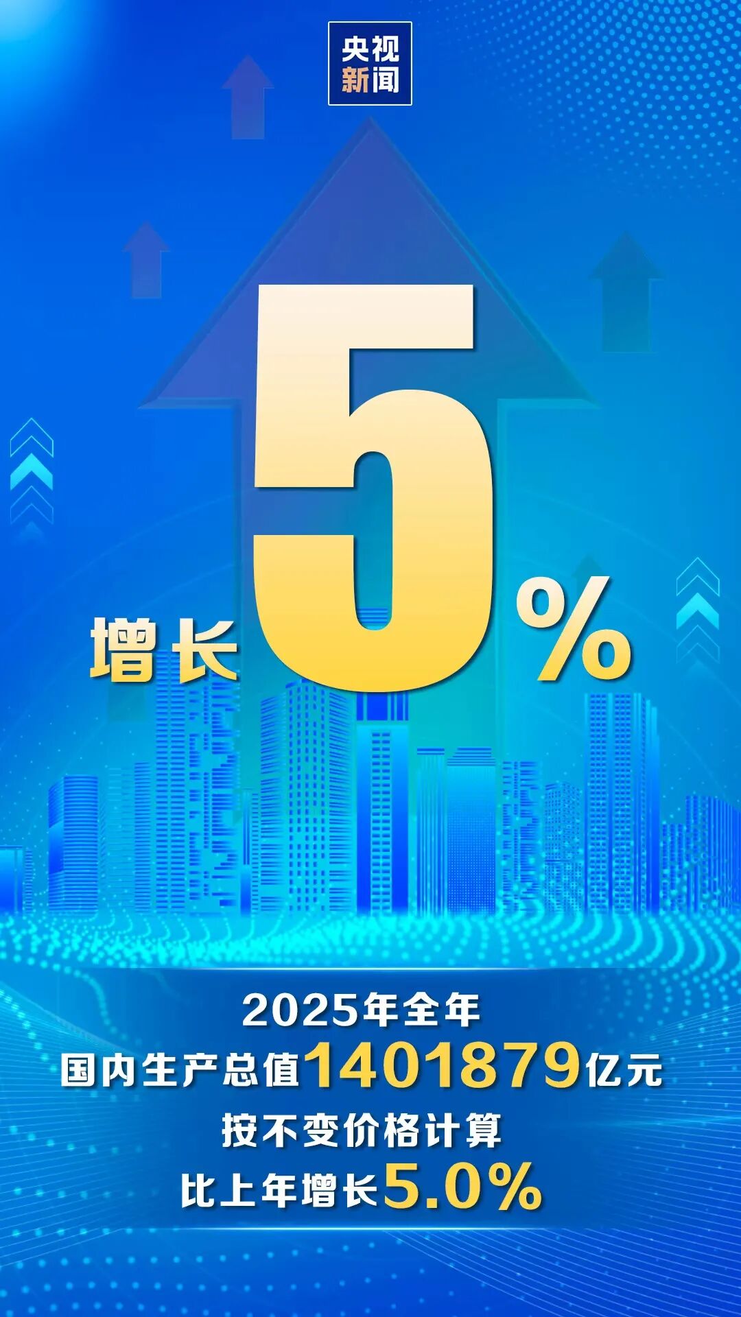 2025年中国GDP公布