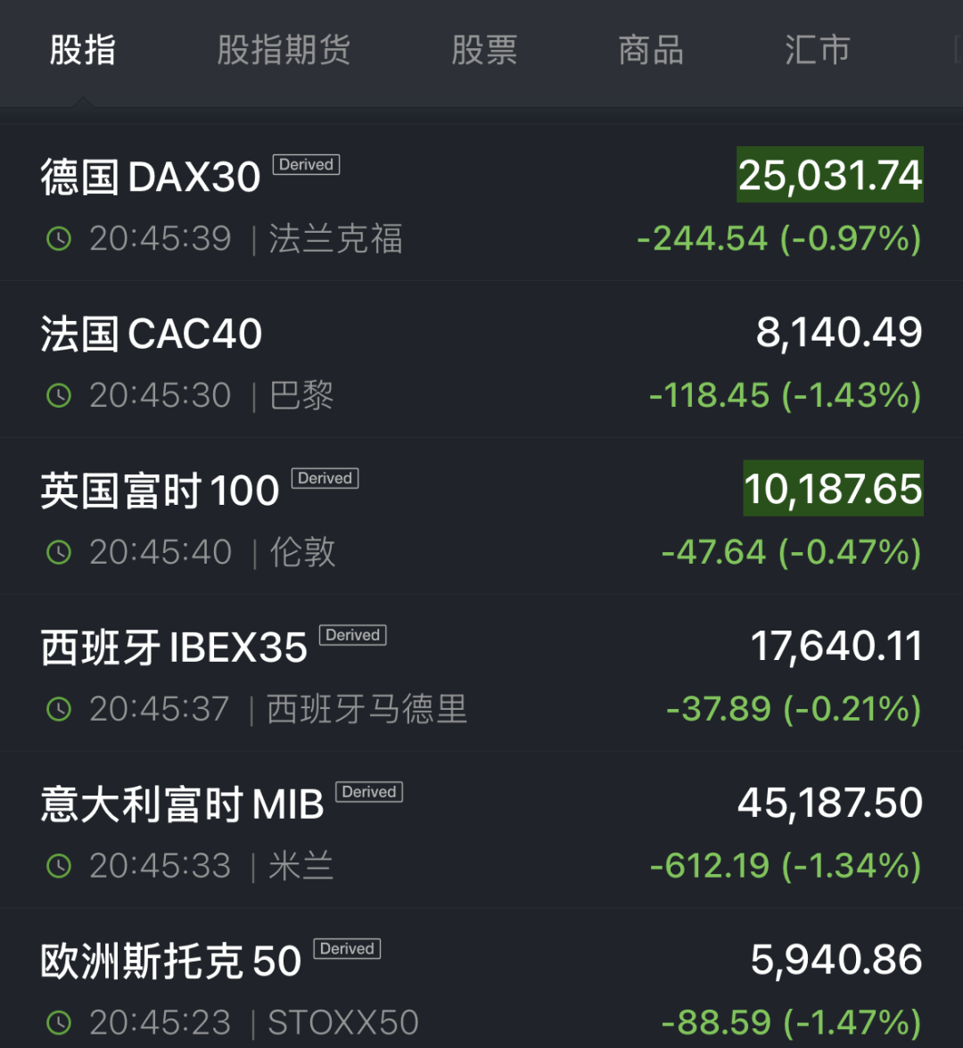 黑天鹅”来袭！欧洲股市全线杀跌