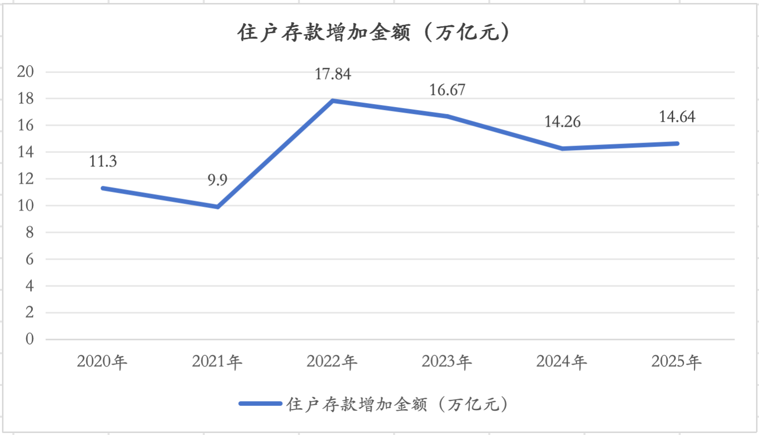 数十万亿存款今年到期，“存款搬家入市”的期待能否实现？