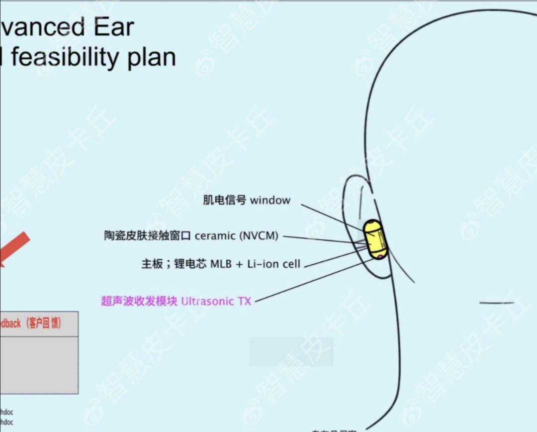OpenAI首款硬件定了！下半年推出