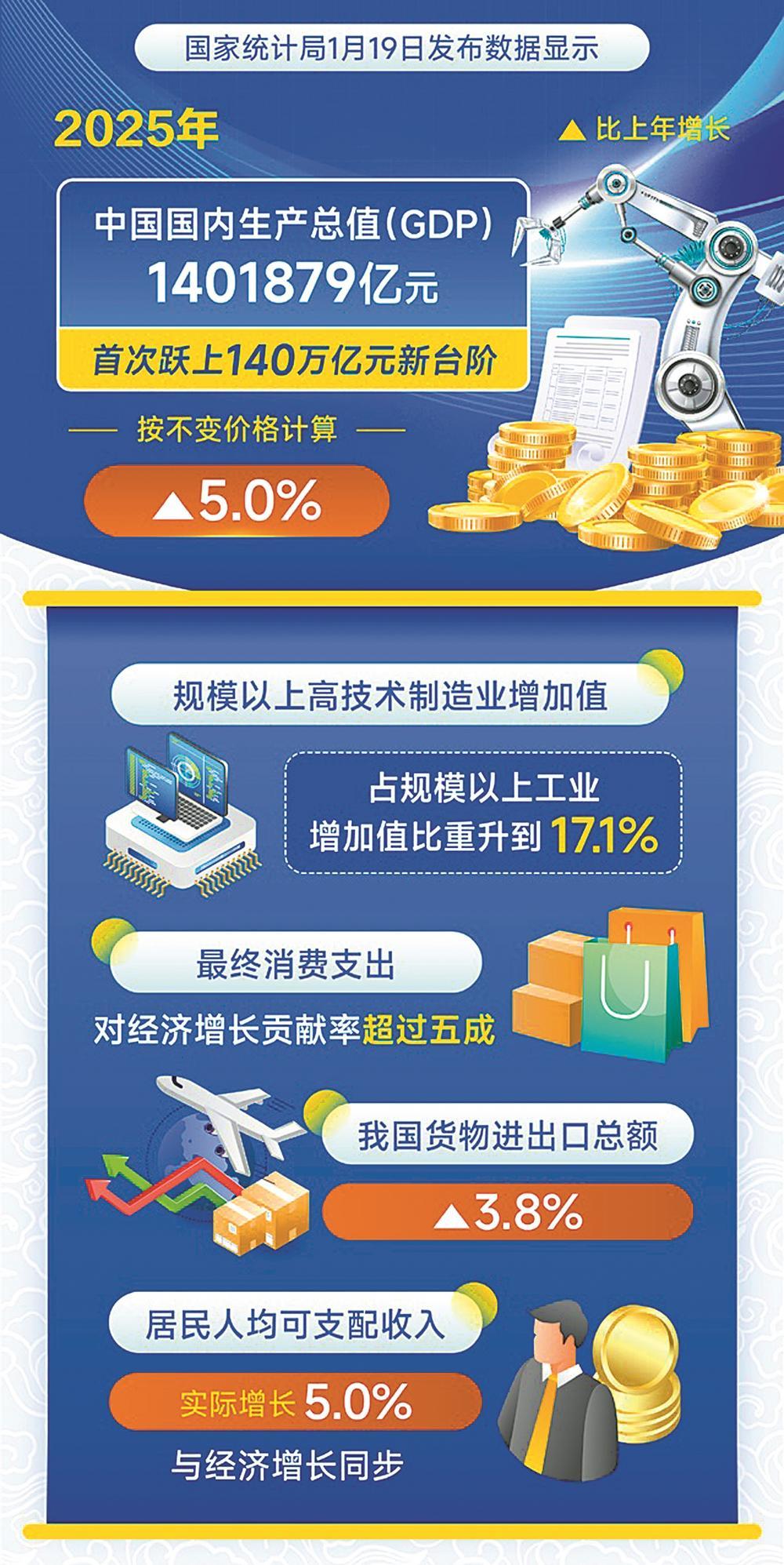 Gdp 中文 国内 生产 总 值 (98) 사진