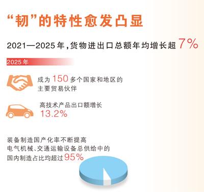 数据来源：国家统计局等