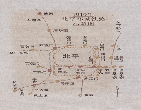 1919年北平环城铁路示意图
