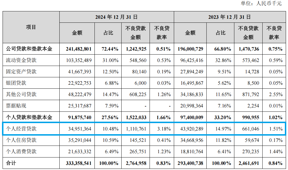 图片来源于苏州银行2024年年报
