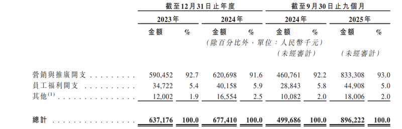 图/花物堂招股书截图