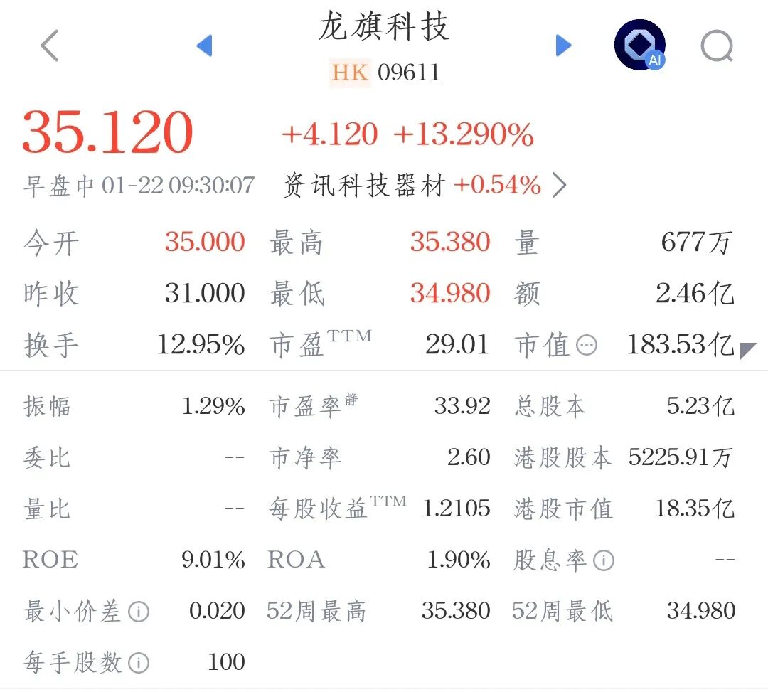 高通砸钱、雷军入股！刚刚，上海诞生一个183亿手机代工巨头