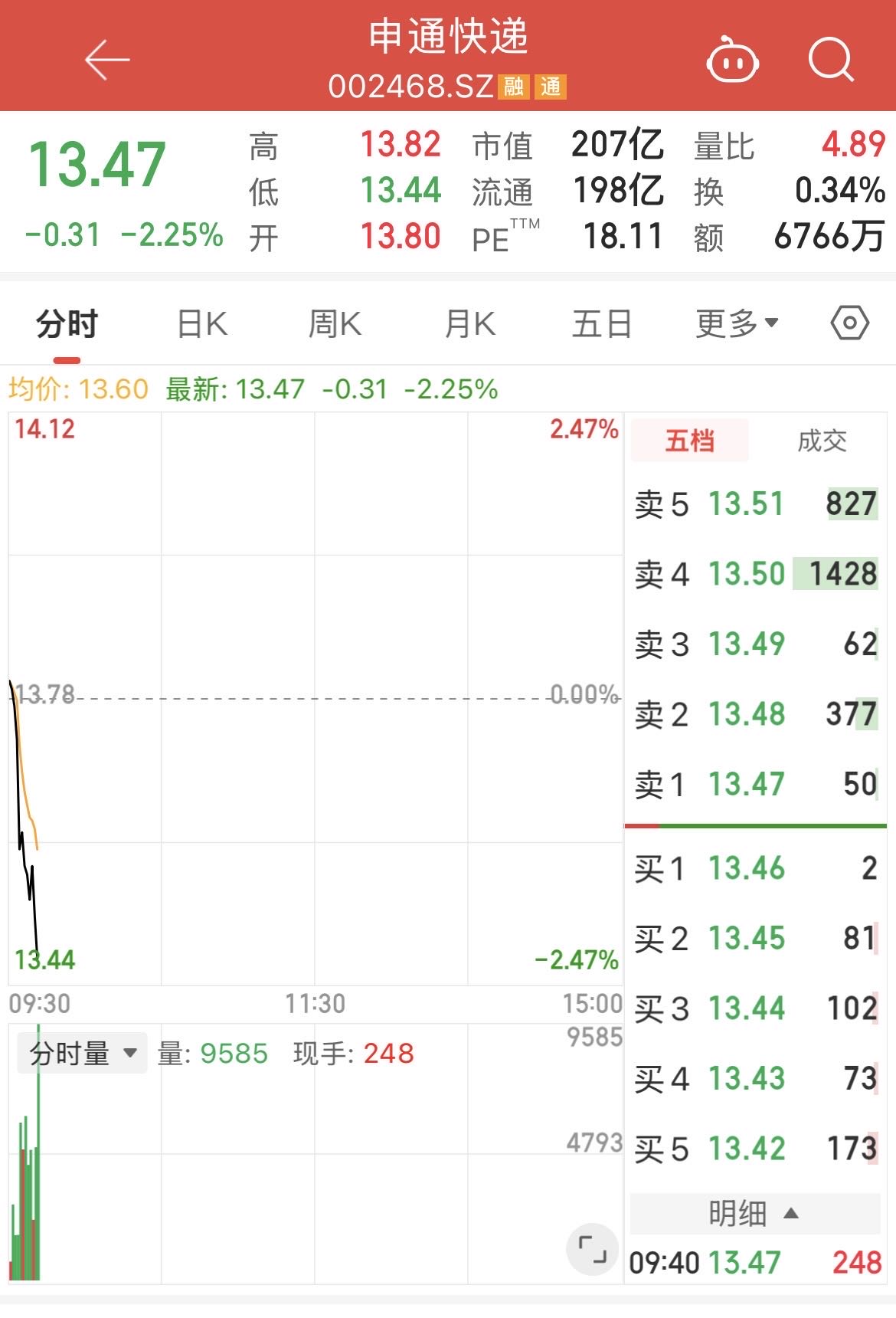 一笔价值2.8亿元的“旧账”！离婚13年后，申通快递创始人被前夫索要股份