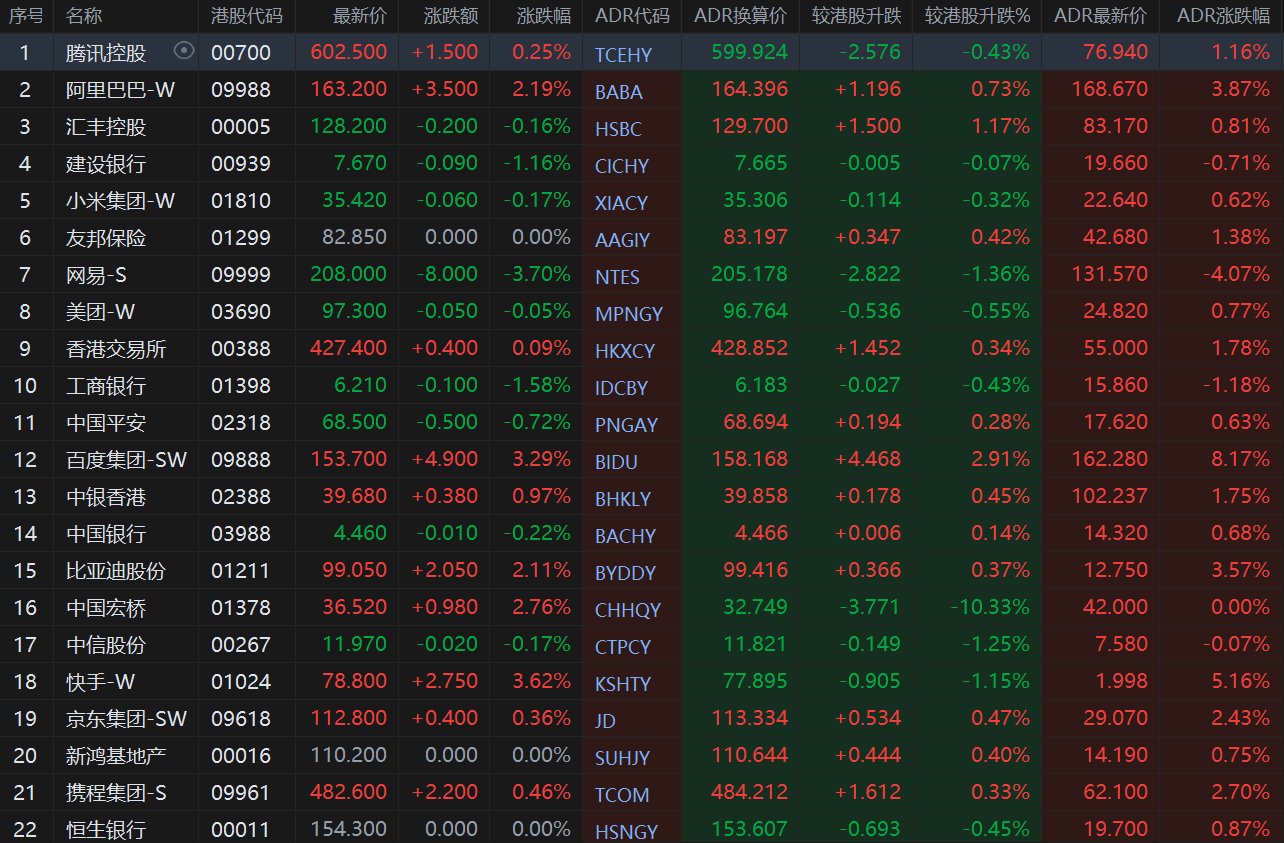 智通ADR统计| 1月22日