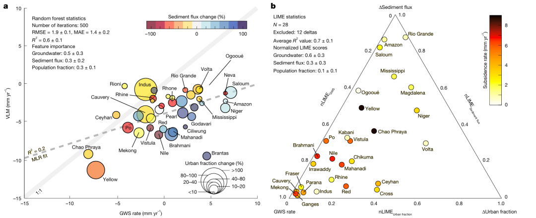 图 | 人为驱动因素分析