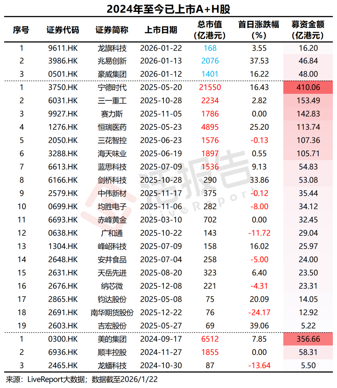 花旗 股票 手续费 (99) 사진