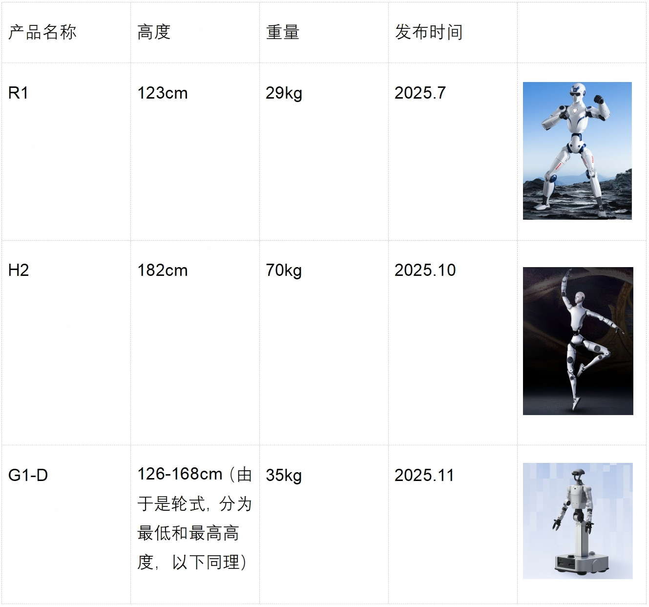 量产元年之后，中国人形机器人走向“价值战”