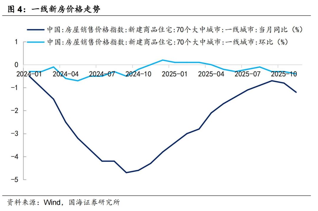 2026年房地产的走势,很明确了|销售面积_新浪财经_新浪网