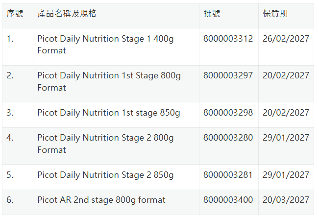 法国拉克塔利斯公司召回6批次奶粉。 澳门药物监督管理局网站截图