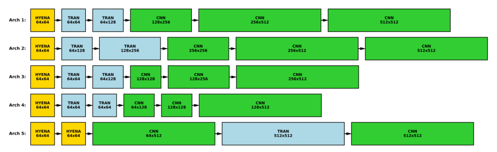 （来源：https://arxiv.org/abs/2512.00283）