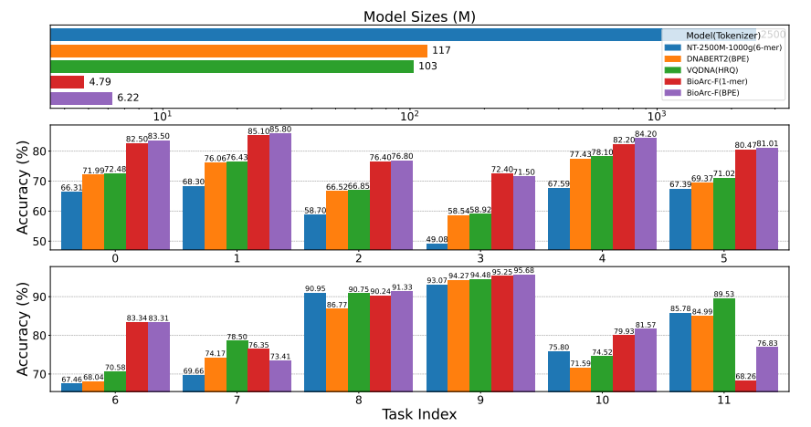 （来源：https://arxiv.org/abs/2512.00283）