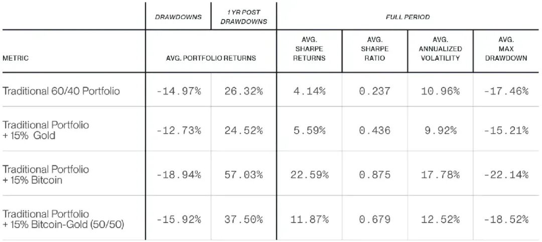 来源：Bitwise 资产管理公司，数据来自彭博社。
