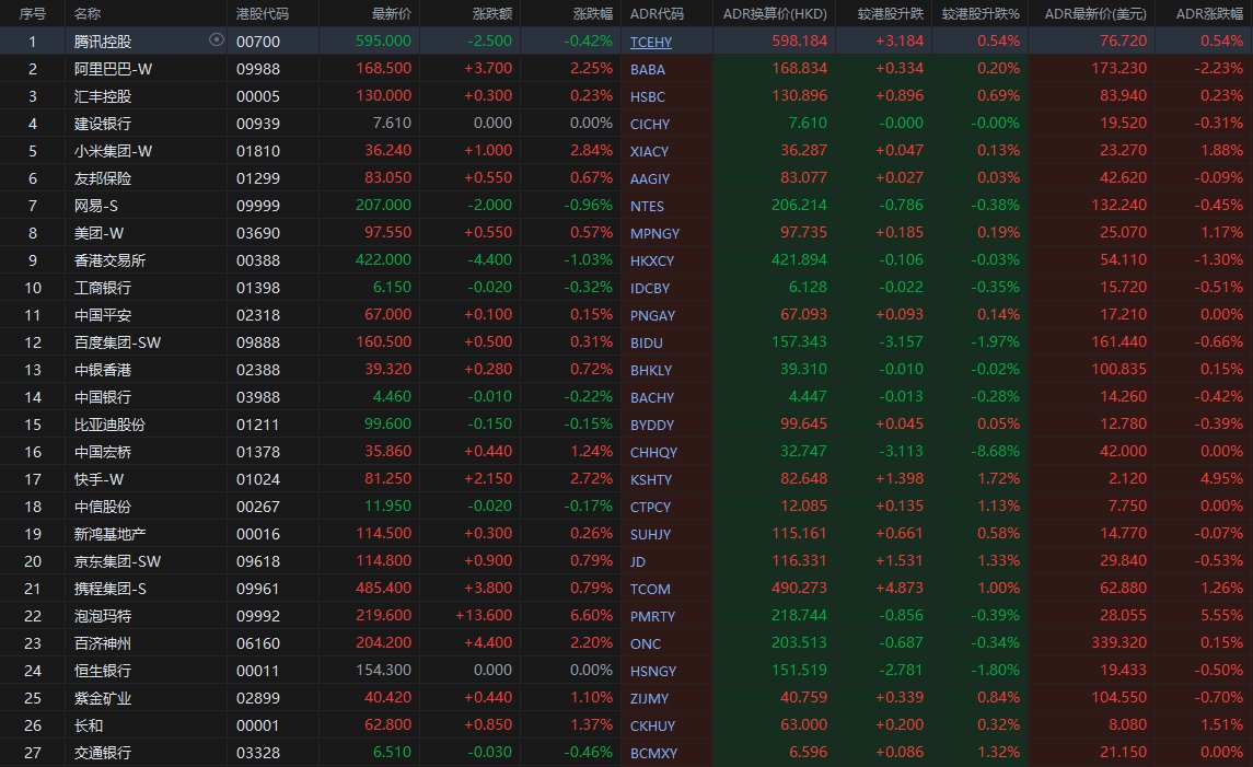 智通ADR统计| 1月24日