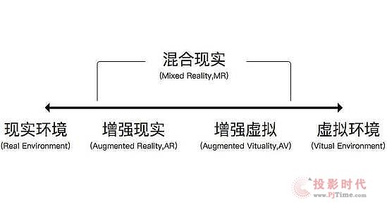 科普:关于VR、AR、MR、XR的区别|EA|Google|设备|虚拟|物体_新浪新闻