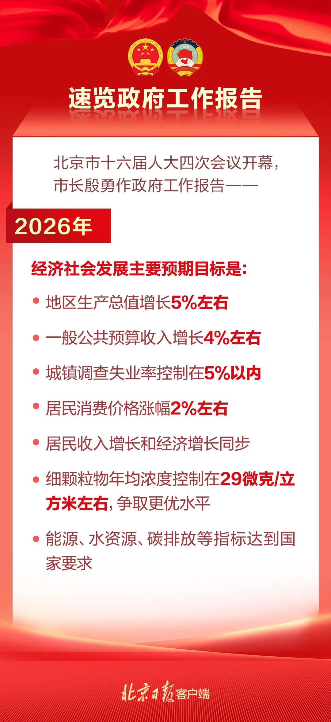 2026年北京GDP目标定了！政府工作报告要点一览