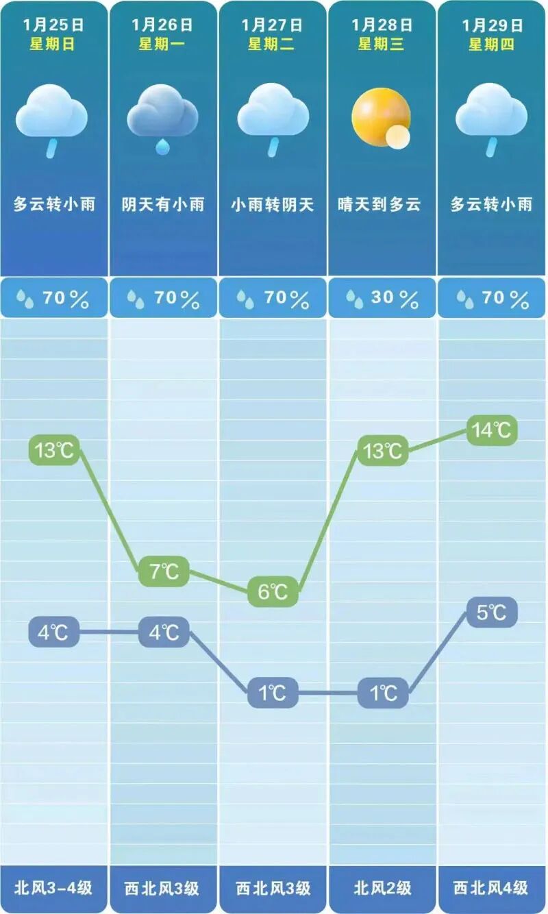 明天起，长沙气温急剧下跌！