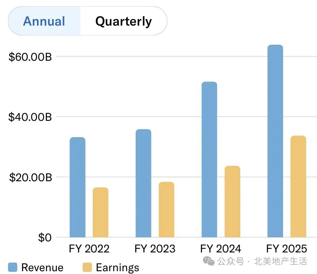 2026年美股分析:為什麼博通公司(股票代號AVGO )的本益比72不代表估值泡沫?|AI|现金流|gpu|deepseek相关基金|机器人相关基金_新浪财经_新浪新闻
