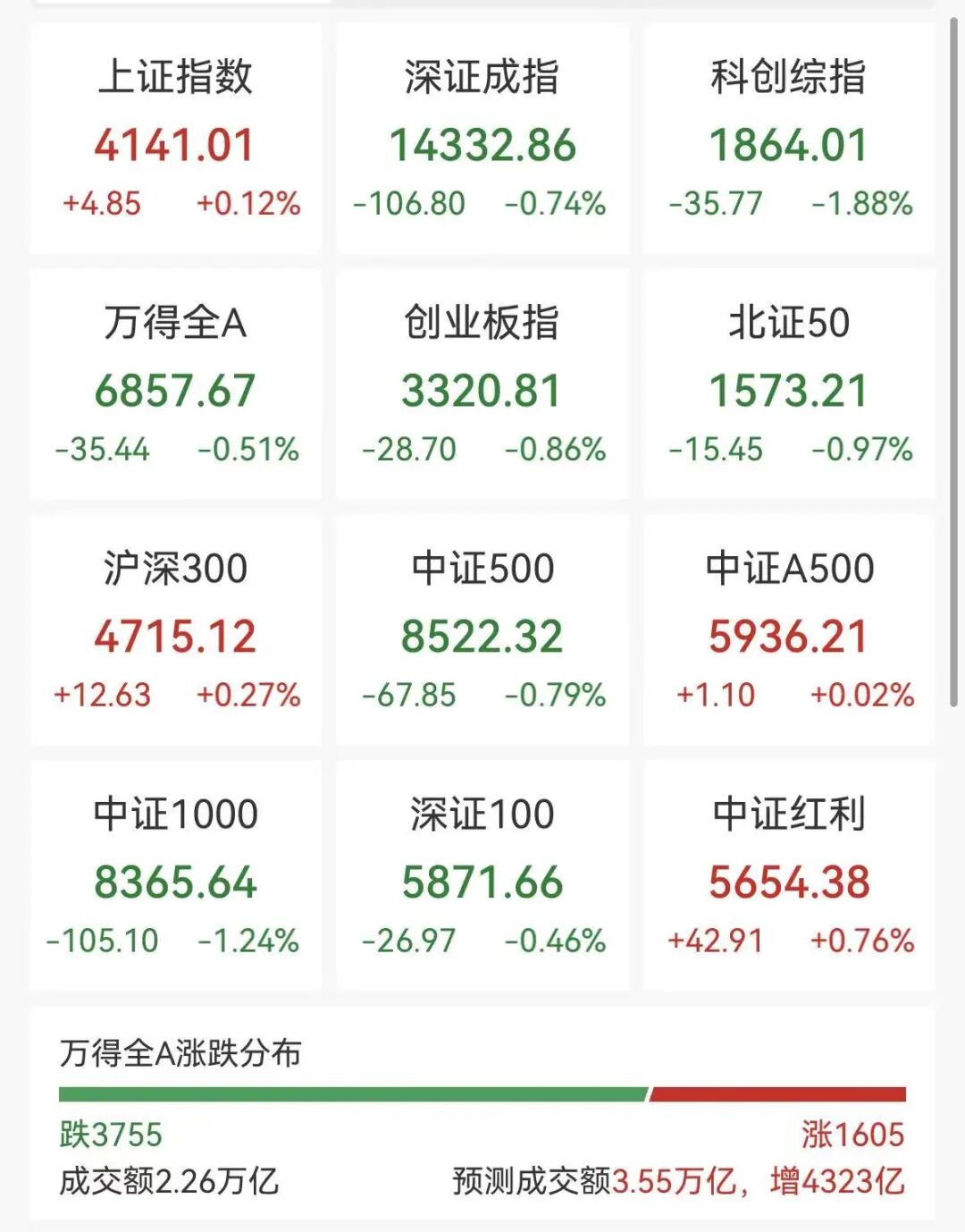 黄金股掀涨停潮，商业航天多股跌超8%，金饰价格普遍涨30元